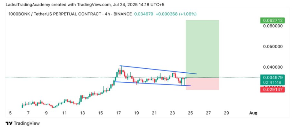 4 memecoins to buy that could flip 0 into .5k in 2025 - 4